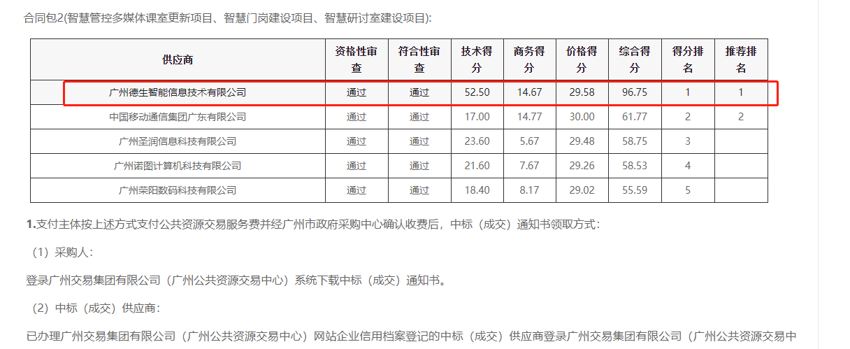 M币钱包官网喜提大标！ 智慧校园一卡通，助力广州市技师学院校园信息化建设